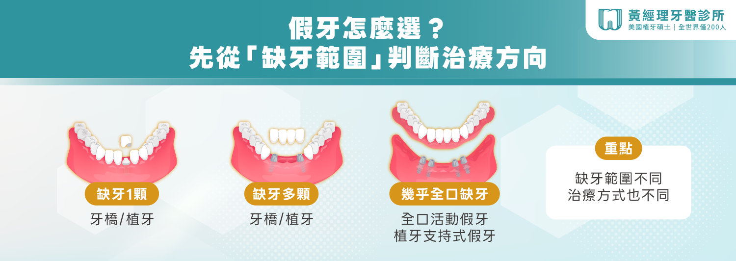 假牙